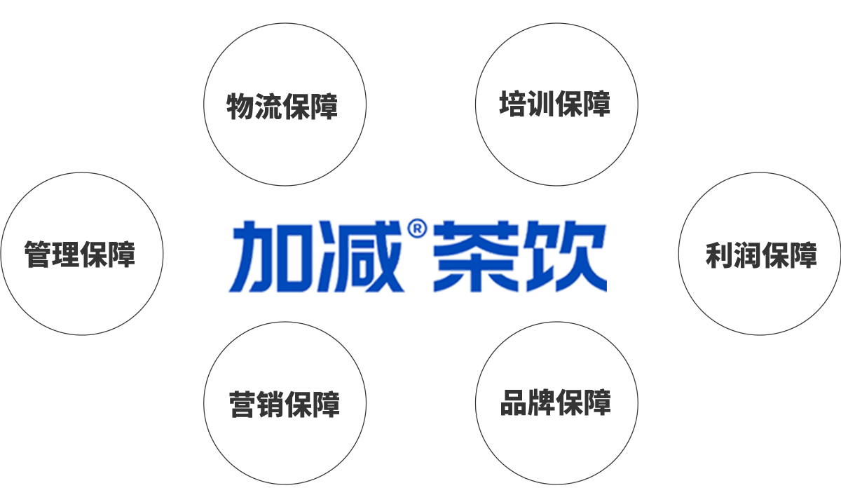 3499拉斯维加斯官网茶饮加盟优势